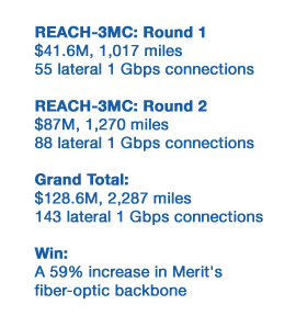 REACH-3MC facts